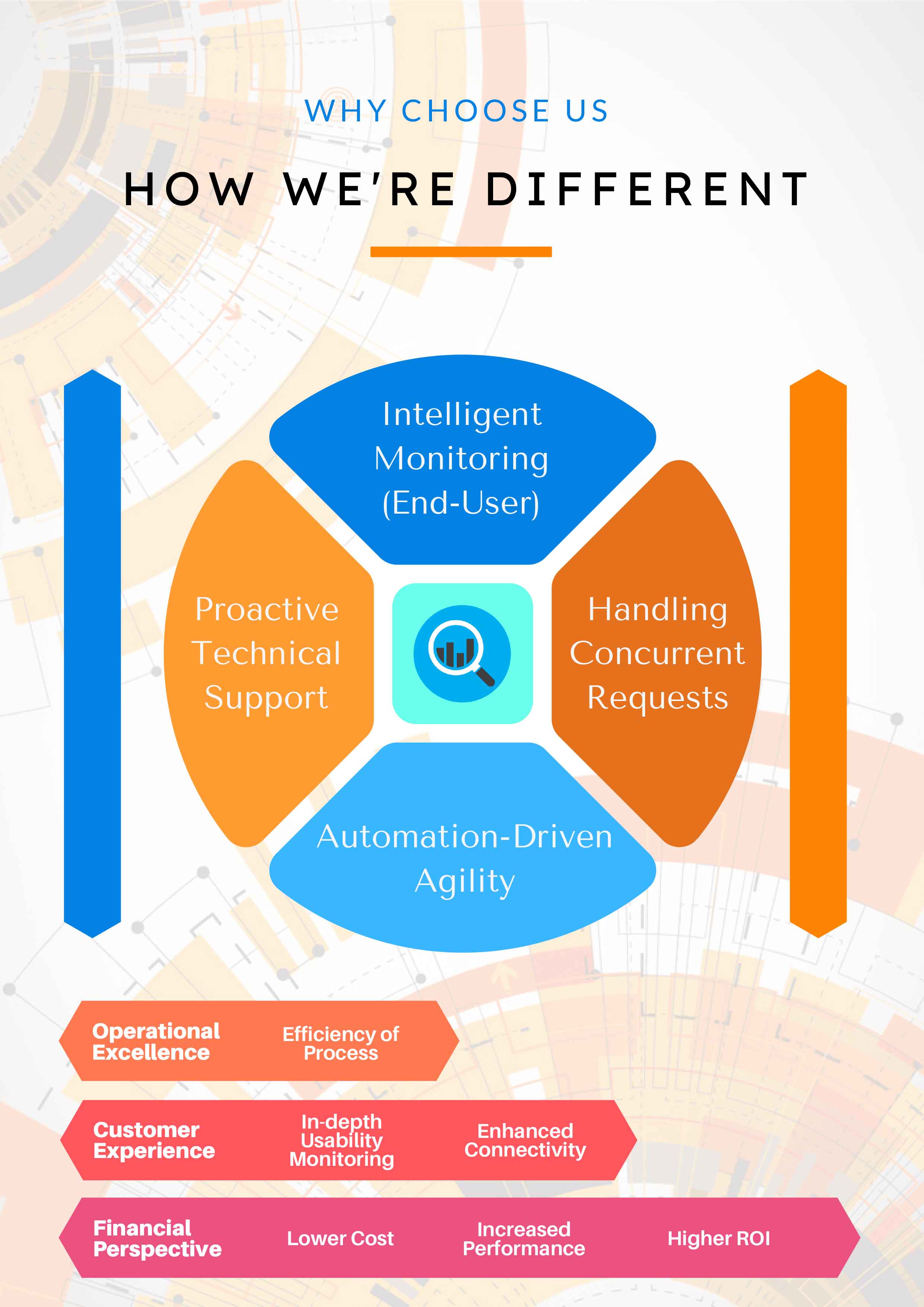 why choose us
