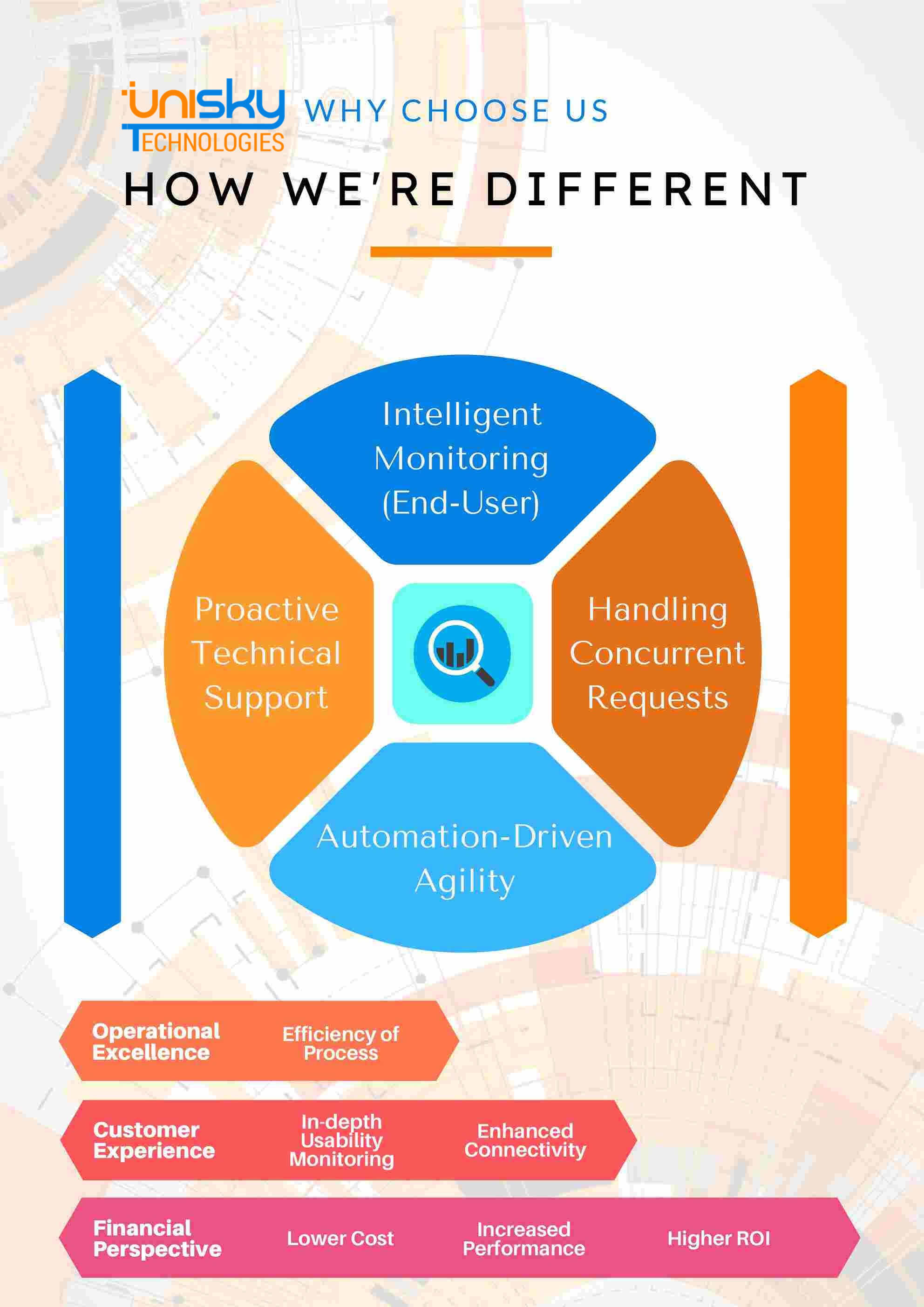 Unisky Technologies monitoring services